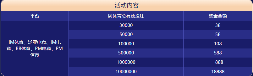 皇冠app体育大闯关
